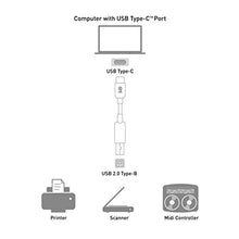 Load image into Gallery viewer, Cable Matters USB C Printer Cable (USB C to USB B Cable, USB-C to Printer Cable) in Black 3.3 Feet
