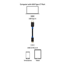 Load image into Gallery viewer, Cable Matters USB C to Micro USB Cable (Micro USB to USB-C Cable) with Braided Jacket 6.6 Feet in Black
