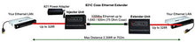 Load image into Gallery viewer, 821C Ethernet Extender Kit 1-Port Coax 100Mbps Over 1-Pair Wiring
