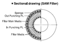 Load image into Gallery viewer, PneumaticPlus SAM250-N02BD-MEP Miniature Air line Coalescing Filter, 1/4&quot; NPT - Metal Bowl, Auto Drain
