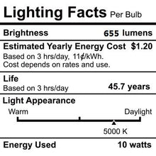 Load image into Gallery viewer, TORCHSTAR 12-Pack 4 Inch LED Recessed Retrofit Downlight, Baffle Trim, Dimmable Retrofit Recessed Lighting with LED Driver, 10W (65W Equiv.), CRI 90, UL Listed, 655lm, 5000K Daylight, Wet Location
