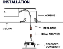 Load image into Gallery viewer, Four-Bros Lighting RM4/LED 4&quot; inch Remodel Can Air Tight IC Housing LED Recessed Lighting-UL Listed and Title 24 Certified, TP24
