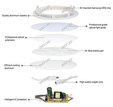 Load image into Gallery viewer, ZEEZ Lighting - 6W 4&quot; (OD 4.60&quot; / ID 3.95&quot;) Round Cool White Dimmable LED Recessed Ceiling Panel Down Light Bulb Slim Lamp Fixture - 10 Packs
