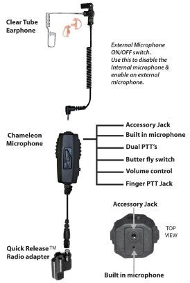 EARPHONE CONNECTION Chameleon Lapel Microphone - Quick Release - MO-6