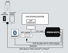 Load image into Gallery viewer, GROM USB Android iPhone Kit Compatible with Select BMW Mini stereos, Bluetooth, AUX Optional
