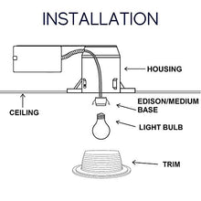 Load image into Gallery viewer, Four Bros 6&quot; Inch White Baffle Trim with White Ring for 6&quot; Recessed Can Lighting - Replaces BR30/PAR30/R30, 24 Pack
