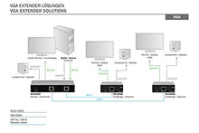 Load image into Gallery viewer, Extender VGA 1920x1200 po Cat.5e, 300m z audio, 2-port
