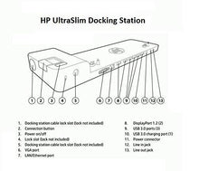 Load image into Gallery viewer, HP UltraSlim Docking Station D9Y32AA#ABA (Renewed)
