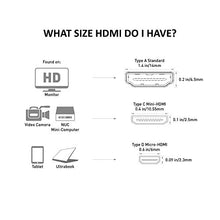 Load image into Gallery viewer, Cable Matters High Speed HDMI to Mini HDMI Cable (Mini HDMI to HDMI) 4K Resolution Ready 15 Feet
