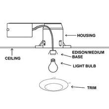 Load image into Gallery viewer, 4 Pack 6&quot; Inch Fresnel Glass Lens with White Plastic Trim, Waterproof Light Cover, 60 Watt Max, UL Listed, Use with 6in Recessed Lighting, Rated for Damp and Wet Locations, Great for Showers, Bathro
