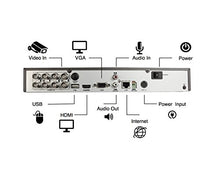 Load image into Gallery viewer, SVD, Digital Surveillance Recorder 8-Channel HD-TVI 1080p H.264 True-HD DVR Without Hard Drive Playback Internet &amp; Mobile Phone Accessible HDMI TVI/Analog/IP Smart Recording

