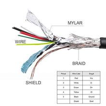 Load image into Gallery viewer, Xiwai 5m Micro USB 5Pin Male to Female Extension Panel Mount Type Cable with Screws (5.0M)
