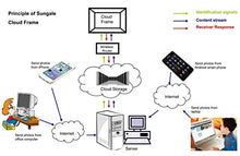 Load image into Gallery viewer, Sungale CPF708 7&quot; Smart Wi-Fi Cloud Digital Photo Frame with Touch Screen Operation, Free Cloud Storage, Real-time Photos, Movie, Social Media, Browser, All apps
