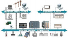 Load image into Gallery viewer, ICP DAS GW-7434D DeviceNet Master to Modbus TCP Gateway
