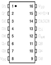 Load image into Gallery viewer, S.U.R. &amp; R Tools K176IE8 Analogue CD4017A IC/Microchip USSR 30 pcs
