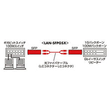Load image into Gallery viewer, SANWA Supply LAN-SFPGSX SFP (miniGBIC) Converter
