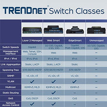 Load image into Gallery viewer, TRENDnet 24-Port Gigabit GREENnet Switch, QoS, 48 Gbps Switching Fabric, Fanless, Plug &amp; Play, Half &amp; Full Duplex, TEG-S24D
