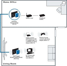 Load image into Gallery viewer, WGXB102NA - 54 Mbps Wall-Plugged Wireless Range Extender Kit
