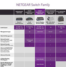 Load image into Gallery viewer, NETGEAR ProSafe GS724TP 24 Port Smart Switch with PoE
