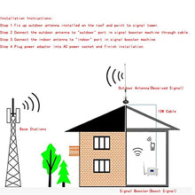 Load image into Gallery viewer, Mobile phone signal booster CDMA/PCS 850 / 1900MHz 2G / 3G / 4G Band5/Band2 dual frequency mobile phone signal amplifier mobile phone signal repeater signal waver kit FDD-LTE Repeater
