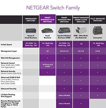 Load image into Gallery viewer, Netgear 8 Port Gigabit Ethernet Smart Managed Plus Po E Switch (Gs108 P Ev3)   With 4 X Po E @ 53 W, And
