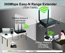 Load image into Gallery viewer, TRENDnet N300 Wireless High Power Easy-N Range Stand Alone Wi-Fi Extender, TEW-736RE

