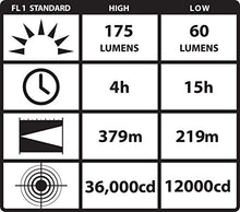 Load image into Gallery viewer, Streamlight 90545 Survivor LED Right Angle Flashlight, 6-3/4-Inch, Black - 175 Lumens
