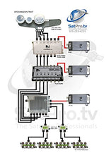 Load image into Gallery viewer, SWM-30 PLTRKIT COMPLETE KIT With Polarity Locker, Trunk Amplifier, Splitters, and Power Supply
