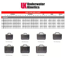 Load image into Gallery viewer, Underwater Kinetics 821 Waterproof Airproof Dustproof Protective UltraCase - Black/Foam/ABS
