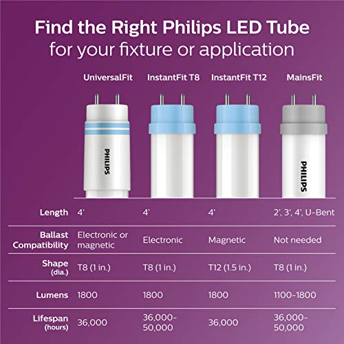 Philips 473958 deals