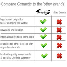 Load image into Gallery viewer, Gomadic Intelligent Compact Car/Auto DC Charger Suitable for The Panasonic HC-V110-2A / 10W Power at Half The Size. Uses Gomadic TipExchange Technology
