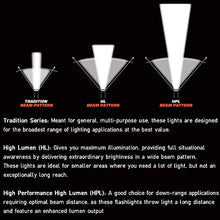Load image into Gallery viewer, Streamlight 90545 Survivor LED Right Angle Flashlight, 6-3/4-Inch, Black - 175 Lumens
