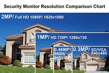 Load image into Gallery viewer, 101AV HDMI VGA &amp; BNC Input Build in Speaker Wide Screen Security Monitor 18.5 HD LED 3D Comb Filter Audio Video Display Computer PC Monitor for CCTV DVR Home Office Surveillance Optional Mount
