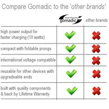 Load image into Gallery viewer, Gomadic Intelligent Compact AC Home Wall Charger Suitable for The Chromo Inc Noria Slimx 7-9 - High Output Power with a Convenient, Foldable Plug Design - Uses TipExchange Technology

