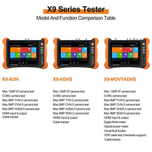 Load image into Gallery viewer, Rsrteng X9-MOVTADHS Full Features 4K CCTV Camera Tester 8-inch IPS Touch Screen Monitor 2048x1536 CCTV Tester with HDTVI HDCVI AHD SDI IP Camera Support DMM OPM VFL TDR Features POE WiFi H.265 HDMI

