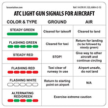 Load image into Gallery viewer, ATC Light Gun Signals for Aircraft Placard
