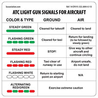ATC Light Gun Signals for Aircraft Placard