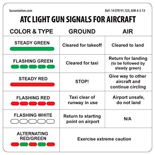 ATC Light Gun Signals for Aircraft Placard
