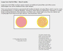 Load image into Gallery viewer, 10&#39; 10mm Fiber Optic Lighting Solid Core End Glow Cable Core Diameter 10.0mm Overall Diameter 13.0mm
