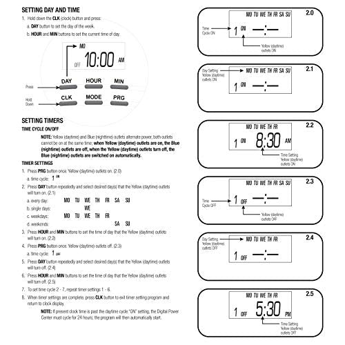 Zilla terrarium heat & on sale habitat lighting controller for reptiles