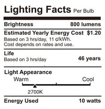 Load image into Gallery viewer, TORCHSTAR 4 Inch Dimmable Recessed LED Downlight, 10W (75W Equiv.), White Trim Attached, Trim Interchangeable, for All Furnishing Styles, 2700K Soft White, ETL-listed, 5 Years Warranty
