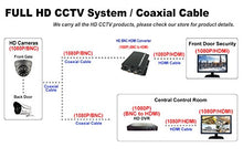 Load image into Gallery viewer, 101AV HD TVI AHD 1080p HDMI Converter Convert HD TVI/AHD Signal to HDMI Effectively HD TVI/AHD Input (BNC) &amp; Loop Out (BNC)
