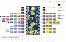 Load image into Gallery viewer, HiLetgo ESP32 OLED WiFi Kit V3 Type-C ESP-32 0.96 Inch Blue OLED Display WiFi+Bluetooth CP2012 Internet Development Board for Arduino ESP8266 NodeMCU
